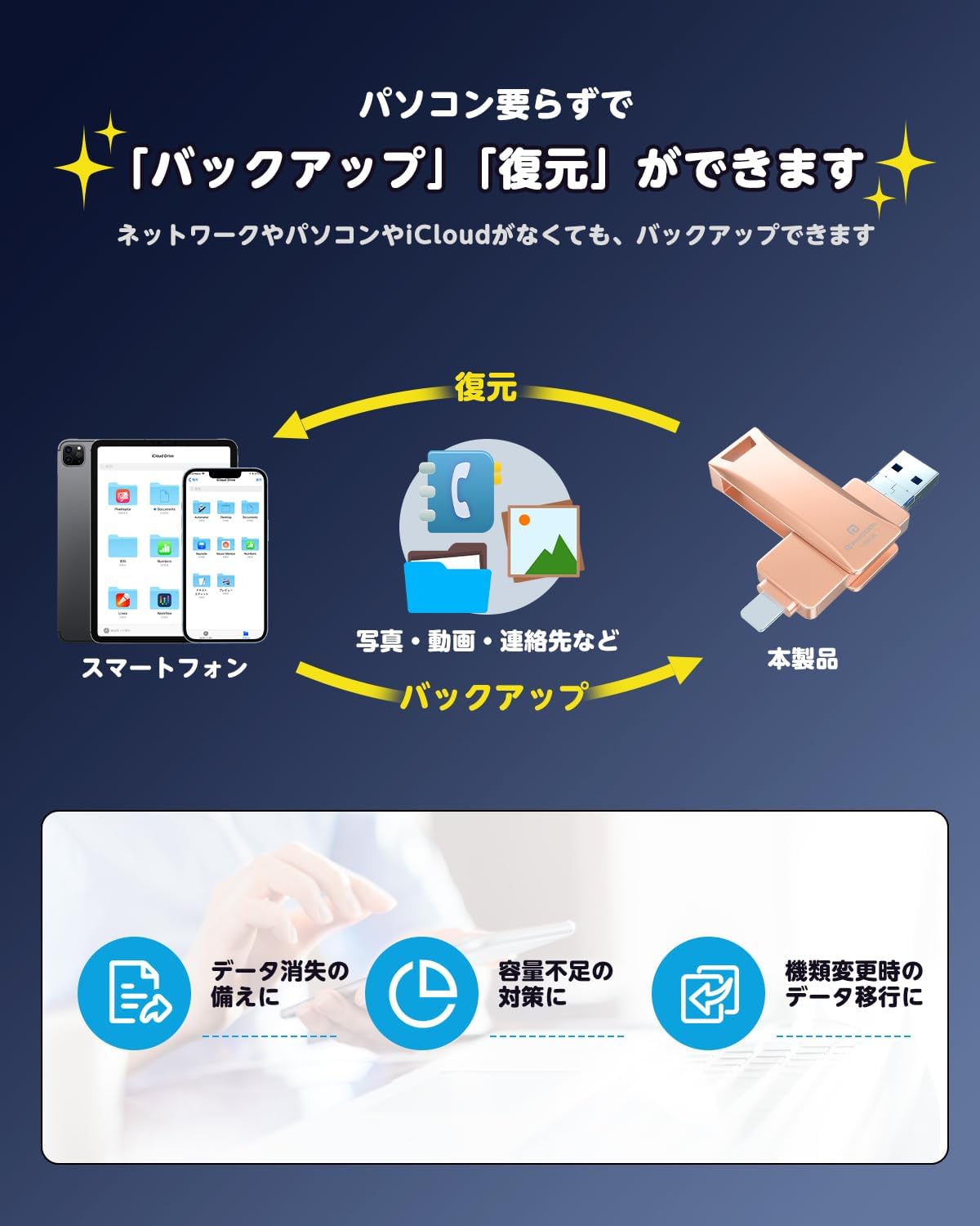 中限定品 バイオハザード7 指型USBメモリー 4GB バイオハザード7 指型